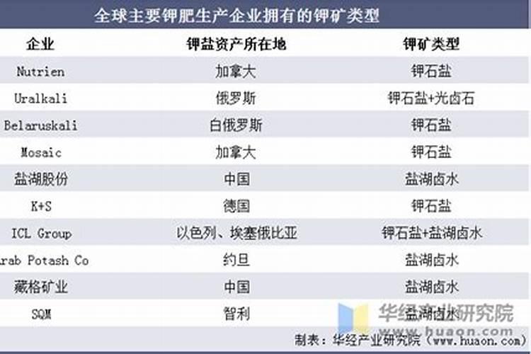 钾肥制取