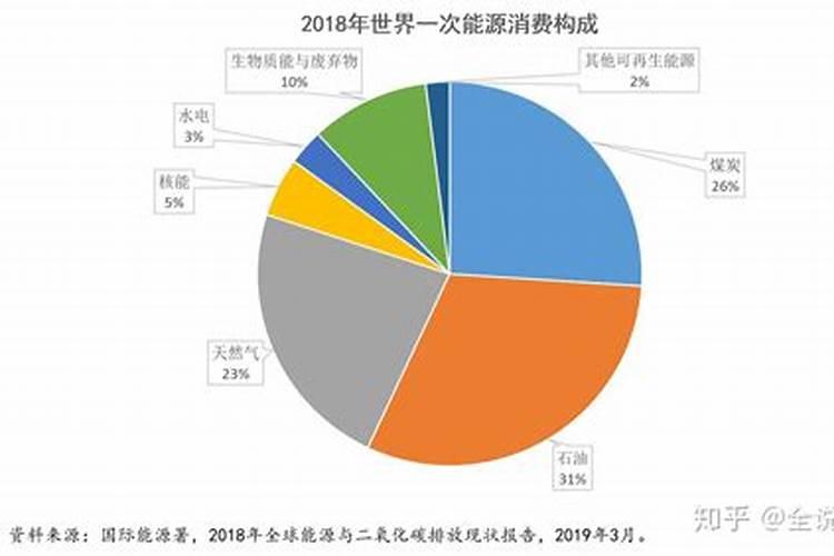怎样缓解我国钾肥生产供不应求的矛盾