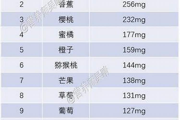 肾病钾低是什么引起的