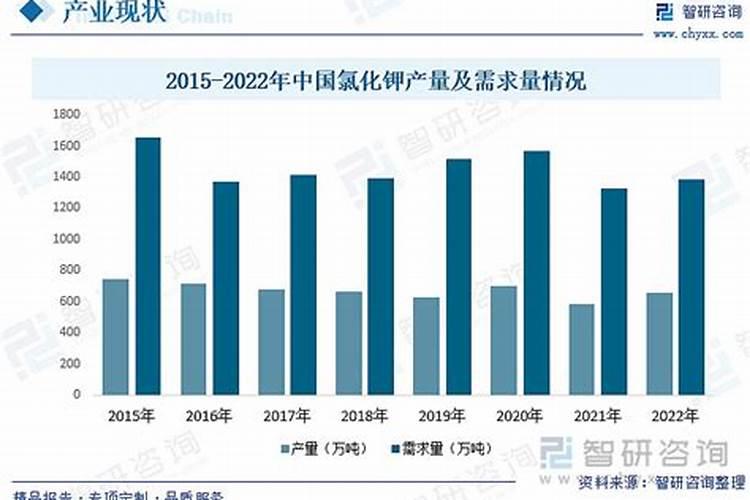 红土地适合种植什么