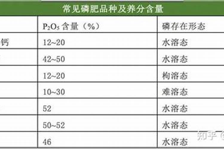 1:1000兑水怎么兑