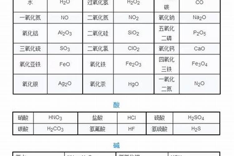 几种常见化肥的鉴别