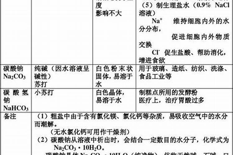 化肥的种类有哪些