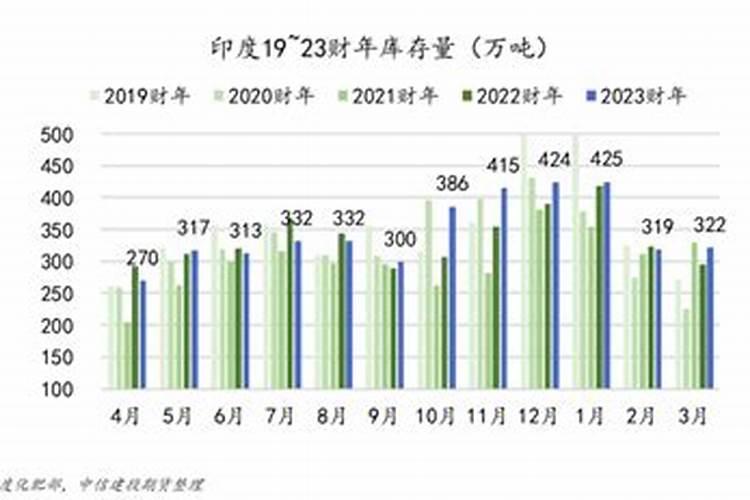 一篇文章将尿素性状、制备、产能、趋势,一扒到底!