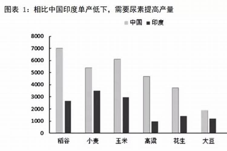 尿素是什么肥料种类 尿素和尿素液是一样的吗