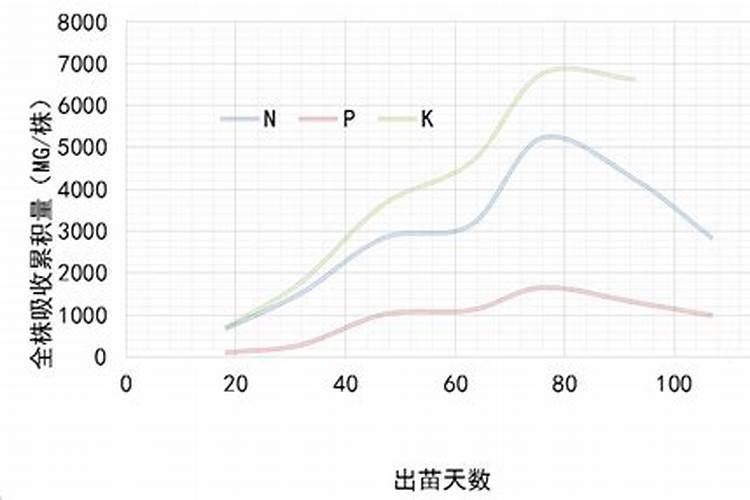 马铃薯如何施好基肥、种肥,追肥？可以施含氯化肥吗？