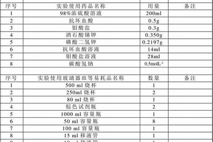 土壤中氮磷钾的标准值是多少