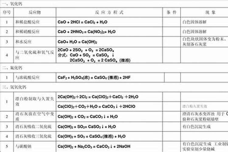 氧化钙,氧化镁,氧化锰,氧化铁,氧化硅,氧化碳,三氧化二铁,五氧化二磷...