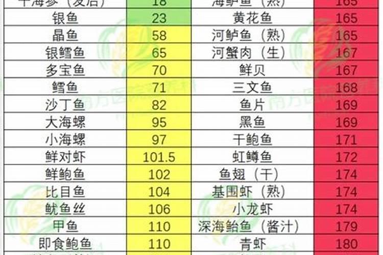 医生忠告:这几种鱼早该被“拉黑”了,多吃对身体有害无利