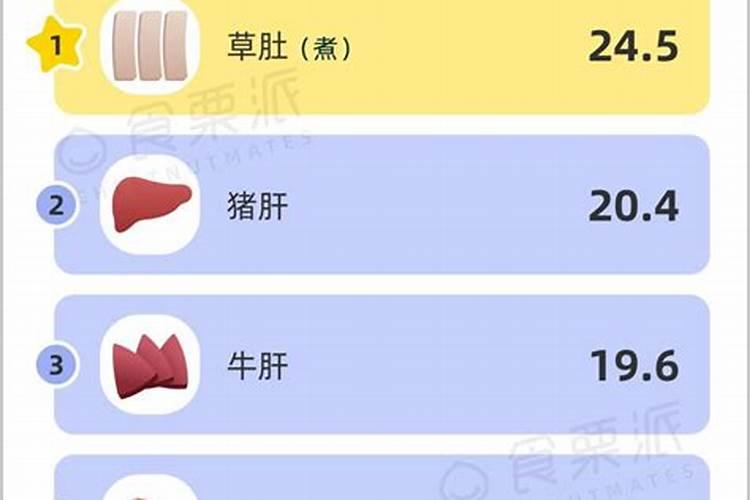 自制氮肥有哪些