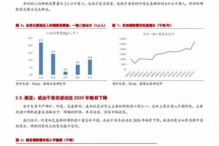 国际市场望中国恢复磷肥出口