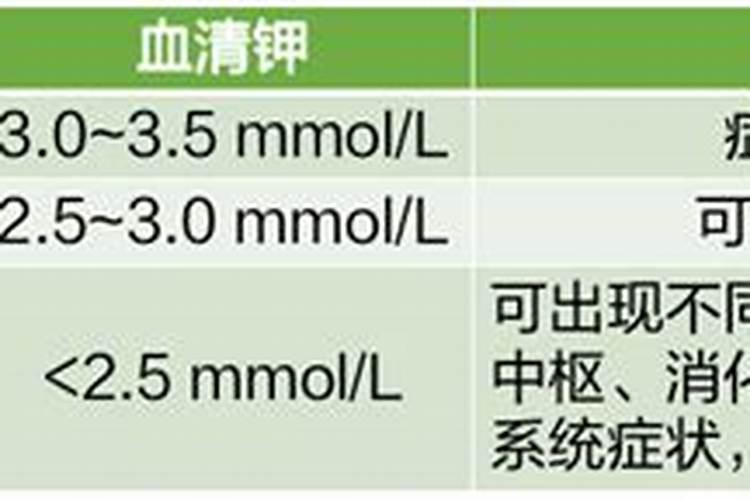柑桔钾肥最佳时间,起什么作用,过量怎样补救