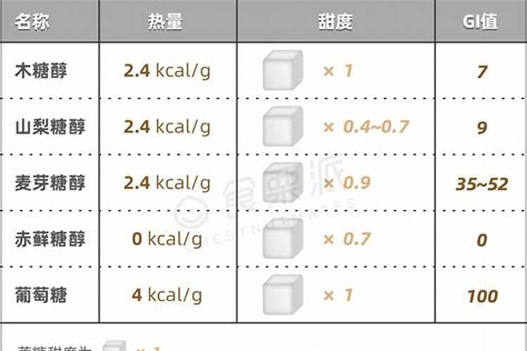 糖醇类都有什么算糖还是醇