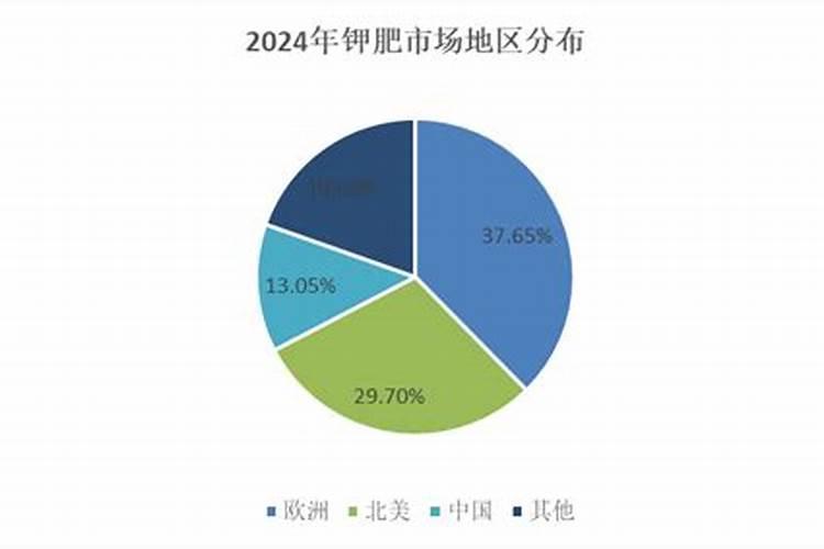 国际钾肥价格形成机制？