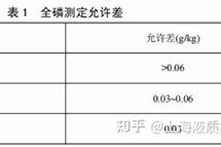 怎样测量棉花叶片里的氮磷钾肥料含量怎样测量棉花叶片里的氮磷钾...