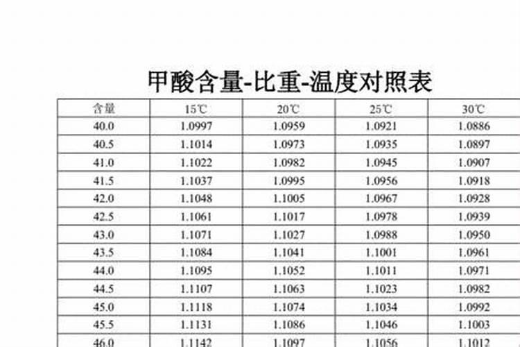 埋肥什么天气最合适