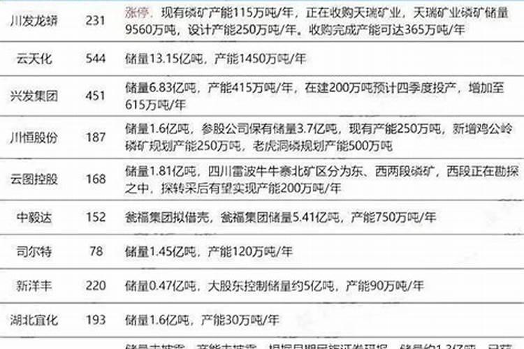 武义古马肥业有限公司怎么样？
