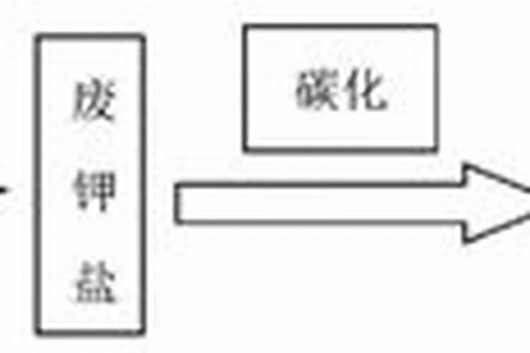 钾盐做什么用