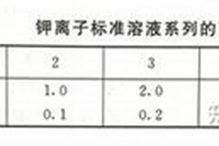 农用钾肥检测标准