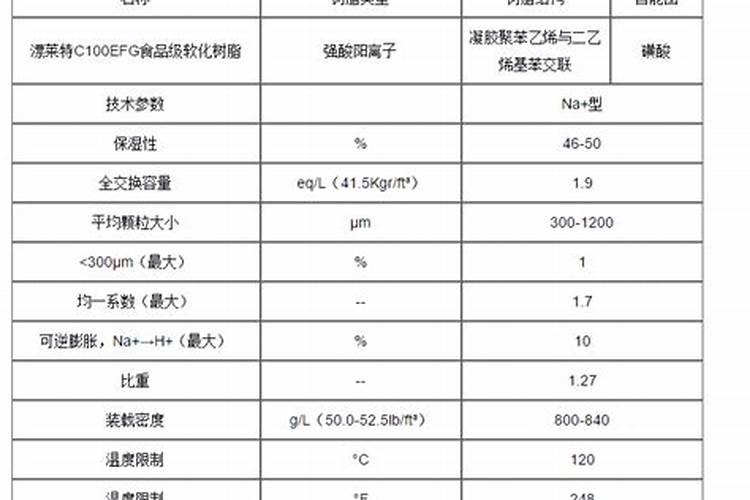 流体硼15毫升多少水