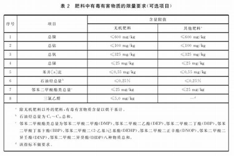 进口货物怎样退税