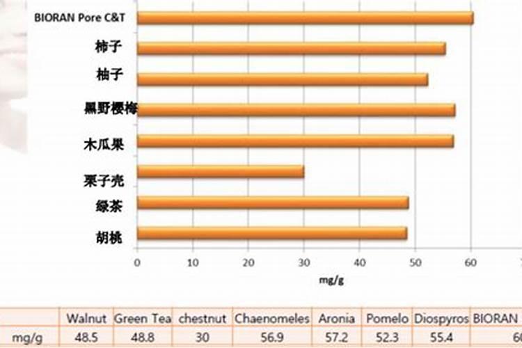 新换的鱼缸才一个多月,最近突然发现水慢慢变黄是为什么呢？