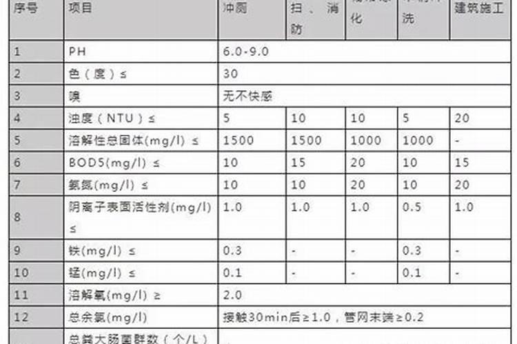 鱼塘氨氮超标最简单的处理方法？