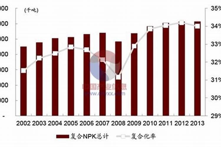 化肥和复合肥有什么区别