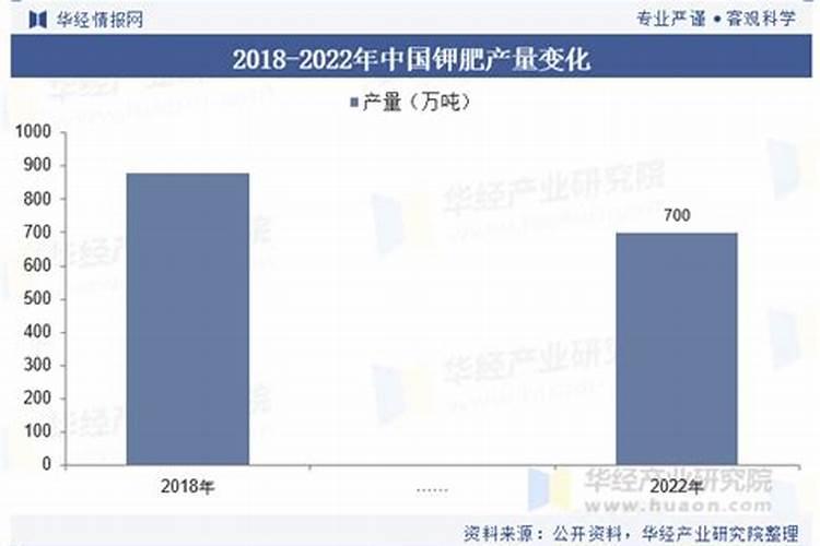 为什么中国钾肥紧缺的