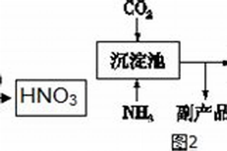 硝酸铵是氮肥吗