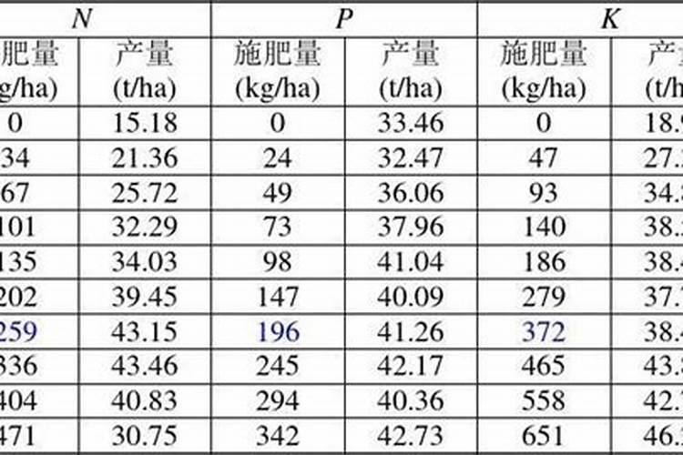 硝酸钾好还是硫酸钾好