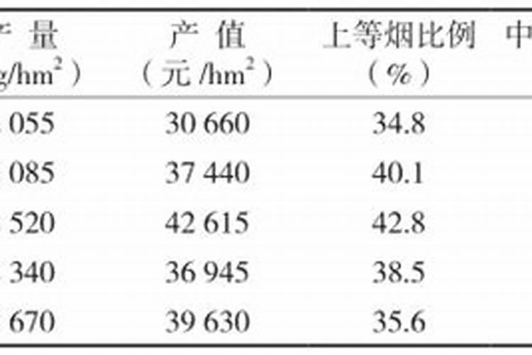 镁肥的效果及使用方法