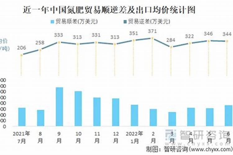 提高肥料利用率的施肥措施有哪些？