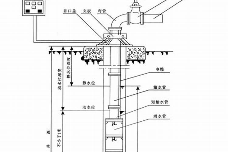 深井潜水泵品牌前十名？