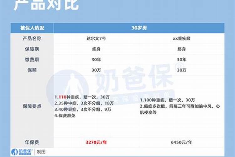 从出厂到农户每吨复合肥有多大的差价
