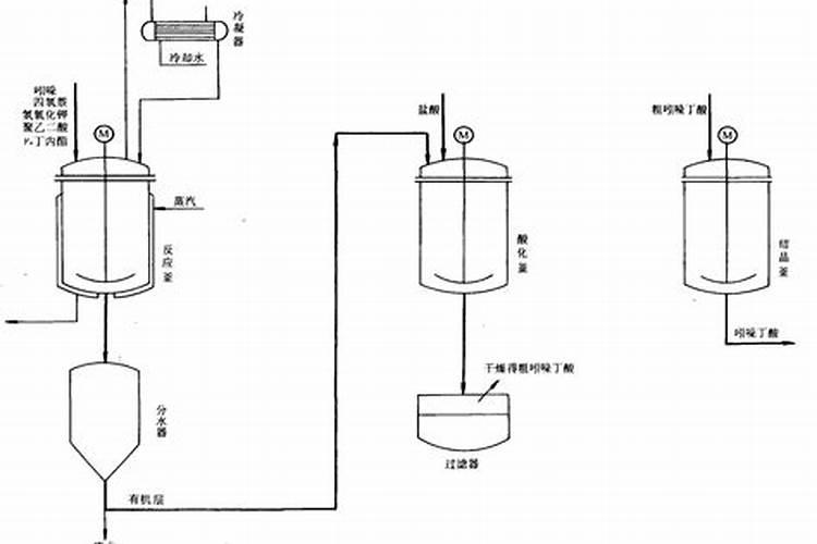 培养基包括哪些成分,各有什么作用,如何配制