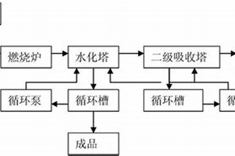 聚磷酸铵的物化性能和应用前景