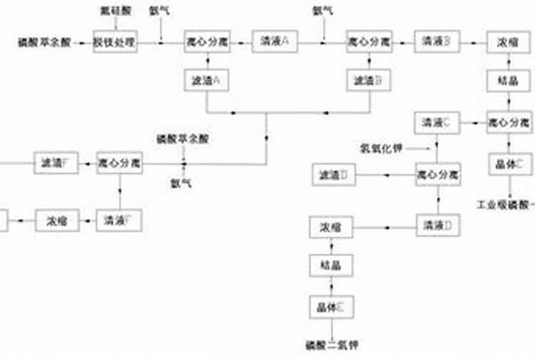 磷酸钾化学式是什么