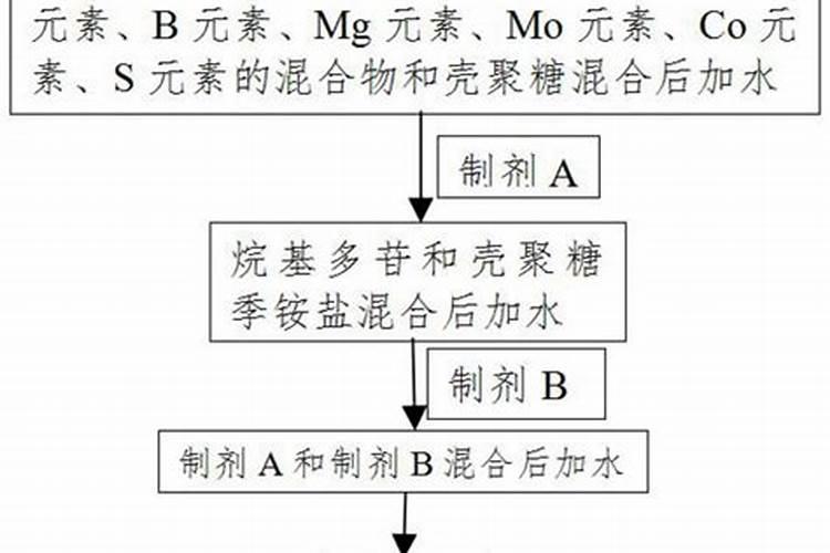 硅肥的主要作用有哪些？