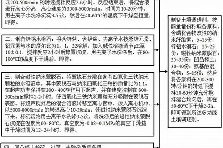 生物酶活化磷肥是土壤调理剂吗