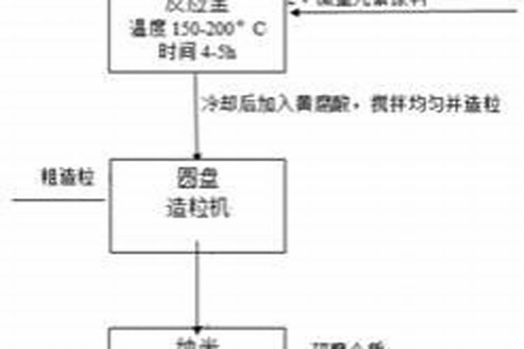 水培蔬菜用什么肥料？