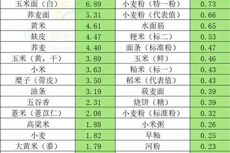 钾肥可适合哪些蔬菜？