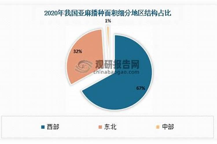 亚麻籽能在河南省种植么？