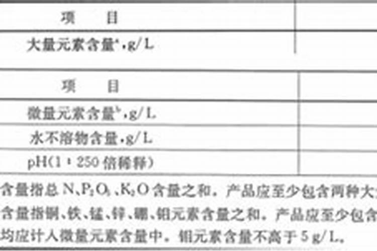 化肥中微量元素是如何界定的？包括哪些元素？