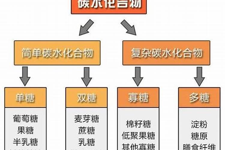 可食用钾盐的化学式是哪些？