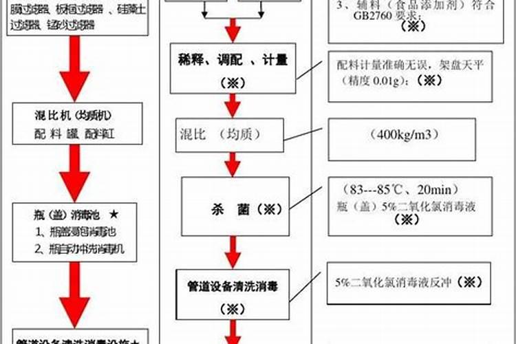 柑橘树用什么肥料好？