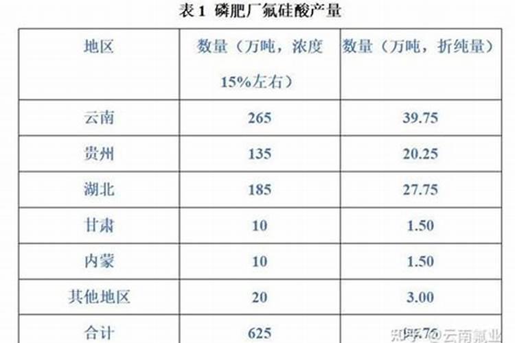 磷石膏可以改良土壤吗