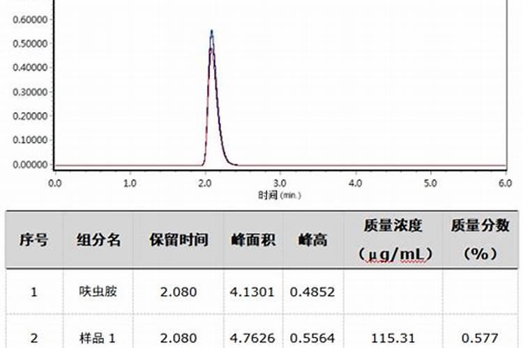百香果花期可以用呋虫胺+噻虫嗪吗？