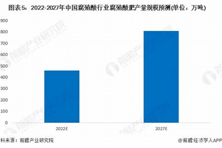 什么是腐植酸肥料