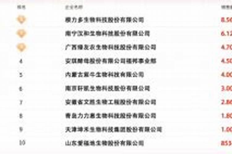 大豆菌肥哪个品牌好